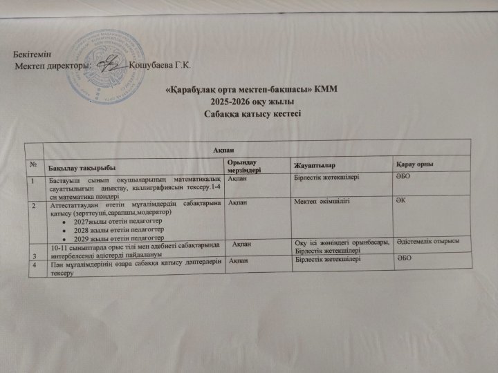 Сабаққа қатысу. Ақпан айы