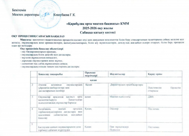 Сабаққа қатысу кестесі. Қазан айы