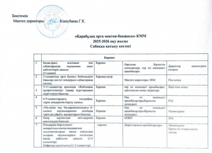 Сабаққа қатысу кестесі. Қараша айы