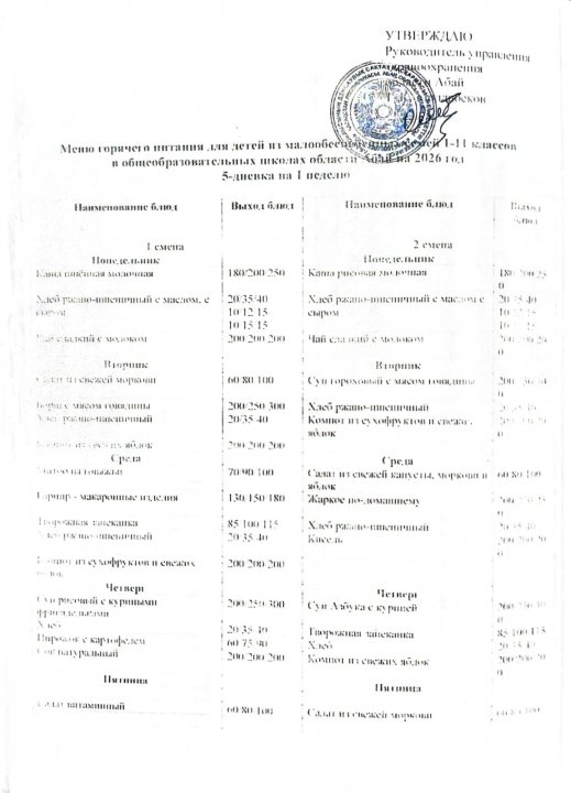 Ас мәзірі .Абай облысы