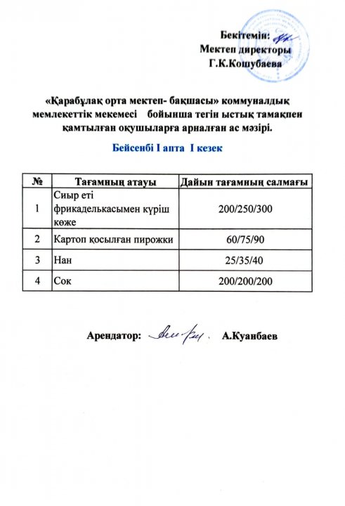Ыстық тамақ. Ас мәзірі.  Бейсенбі 1 апта I, II- ауысым