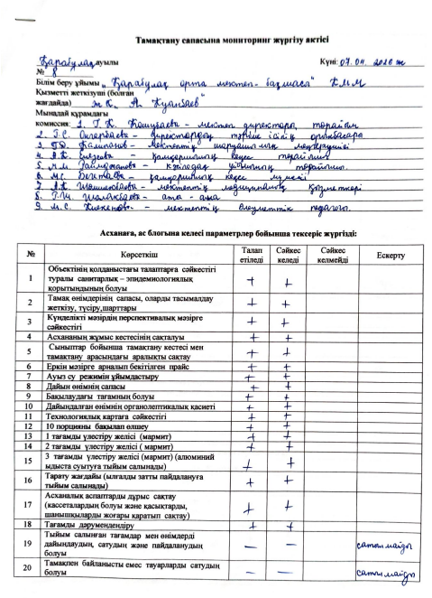 Тамақтану сапасына мониторинг жүргізу АКТ-сі