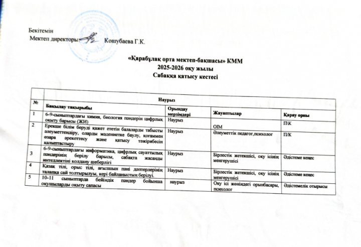Сабаққа қатысу кестесі. Наурыз айы